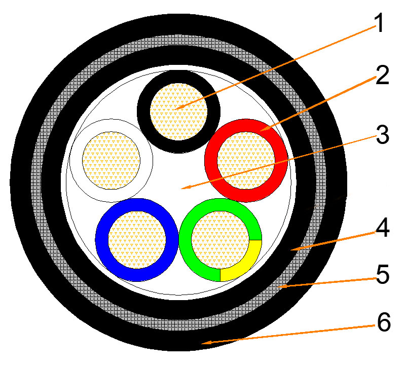 Cross section of 5G 35mm2 RFOU cable showing 5 cores and tinned copper braid