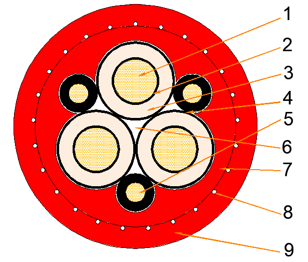 Cross section of the NTSCGEWTOEUS reeling cable showing Kevlar reinforcement