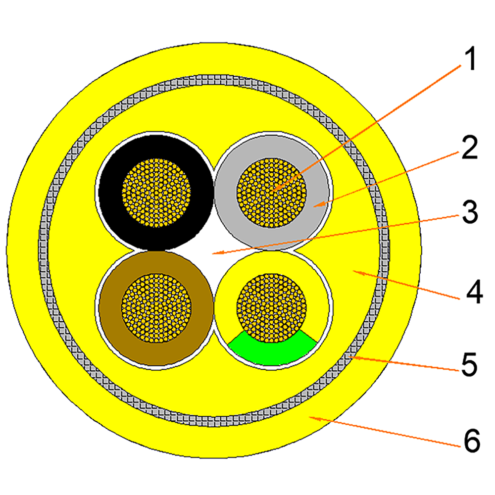 Cross section of TEBAOFLEX TRM-J mining cable showing 6-layer construction