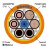 4 7-Core 400Hz Ground Power Cable | Anti-Rupture | TEBAOFLEX
