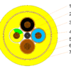 企业微信截图_17811502806415 TRMC-J mining cable