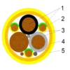 BUFLEX reeling cable cross-section showing power, earth and two pilot cores