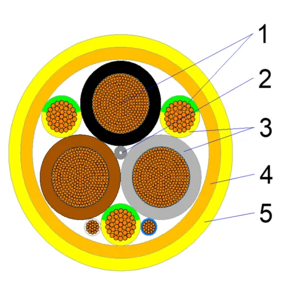 BUFLEX reeling cable cross-section showing power, earth and two pilot cores