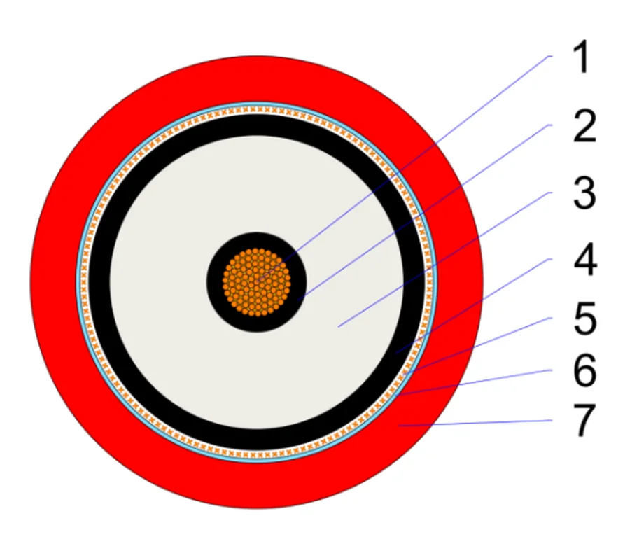 Cross-section of the 7-layer screened silicone HV test cable showing conductor, screens, insulation, braid and sheath