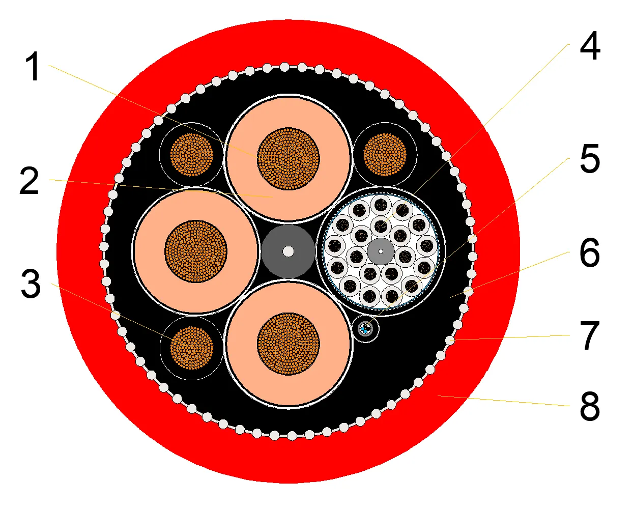Cross-section drawing of 3x70 + 2x35/2 + 20x2.5 + 24FO 8.7/15 kV reeling cable