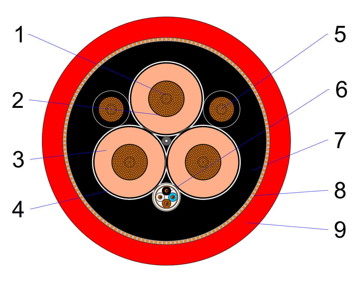 (N)TSCGEWCUEUS 6/10 kV pump power-control cable construction cross-section showing cores and layers