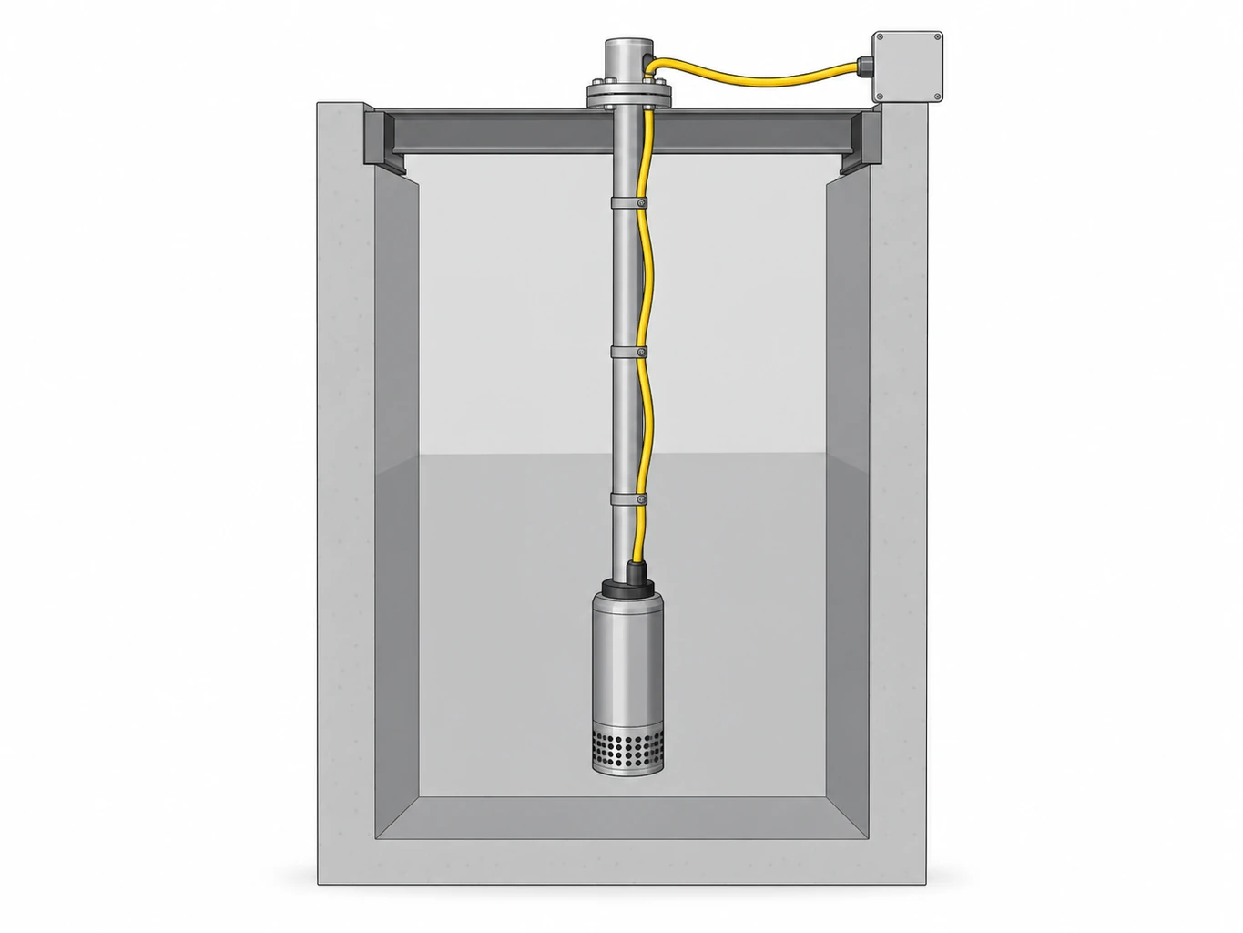 Diagram of a submersible pump hanging on a rising main in a water-filled sump, with a yellow rubber power cable clamped along the pipe